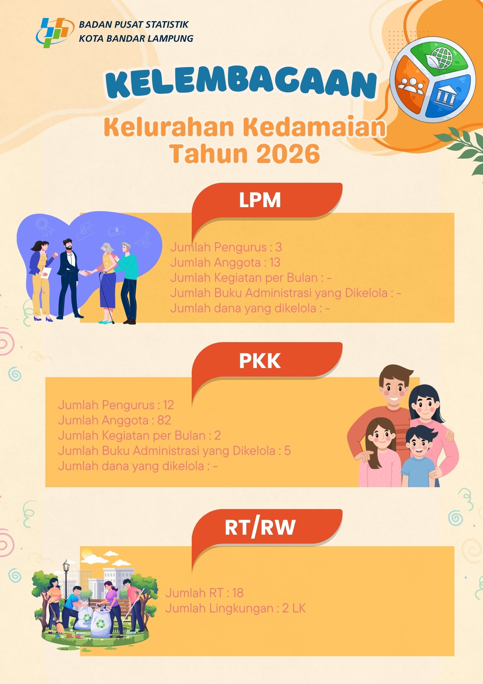 KELEMBAGAAN KELURAHAN KEDAMAIAN